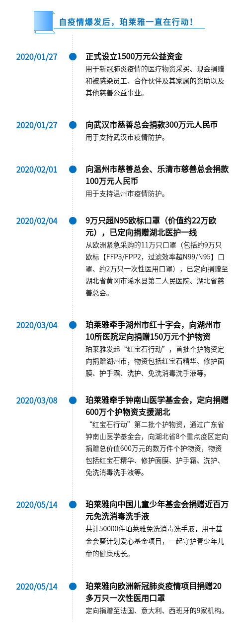 珀莱雅一直在行动！.png